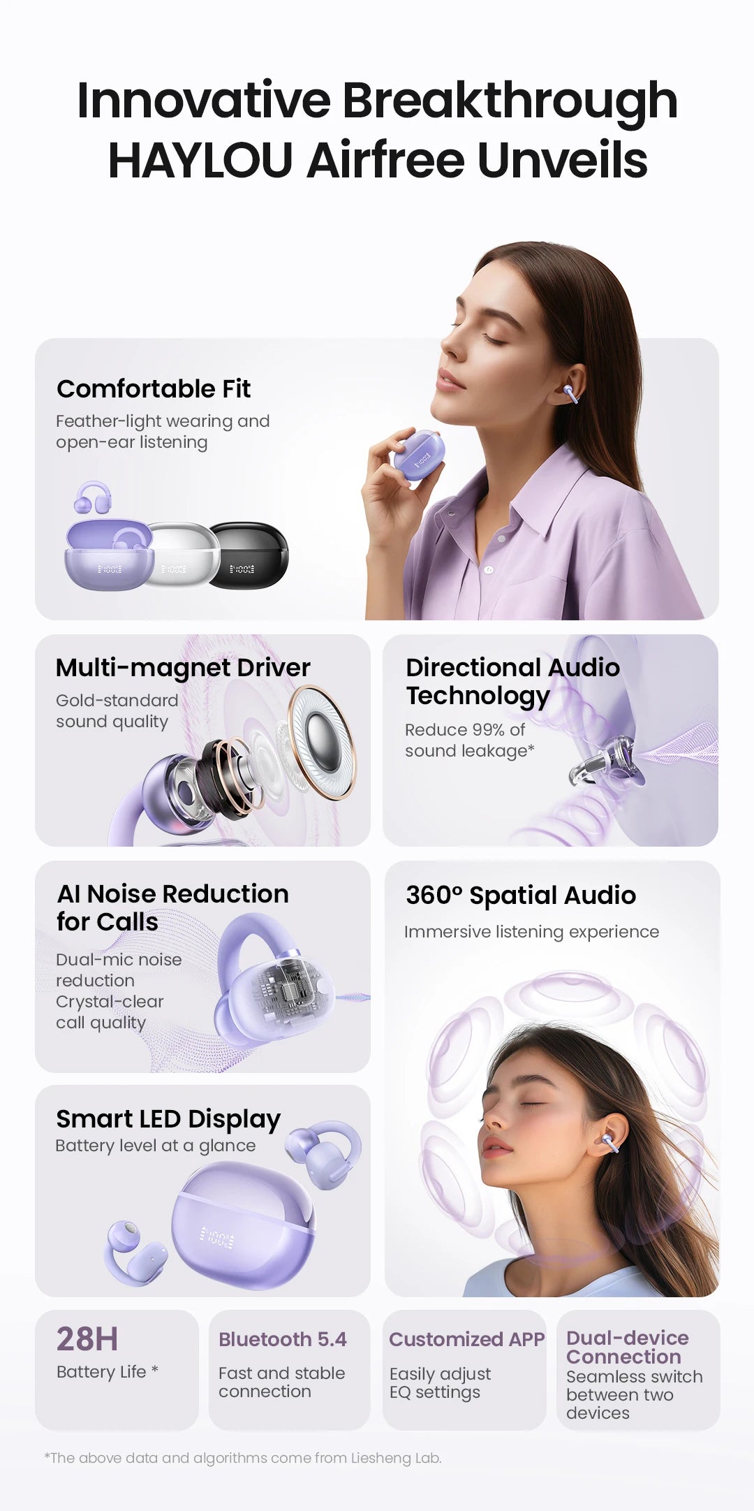 HAYLOU AirFree Ear Clip Earphones Bluetooth 5.4 Wireless Earbuds Dual-mic AI Noise Reduction Sports Headphones Smart LED Display
