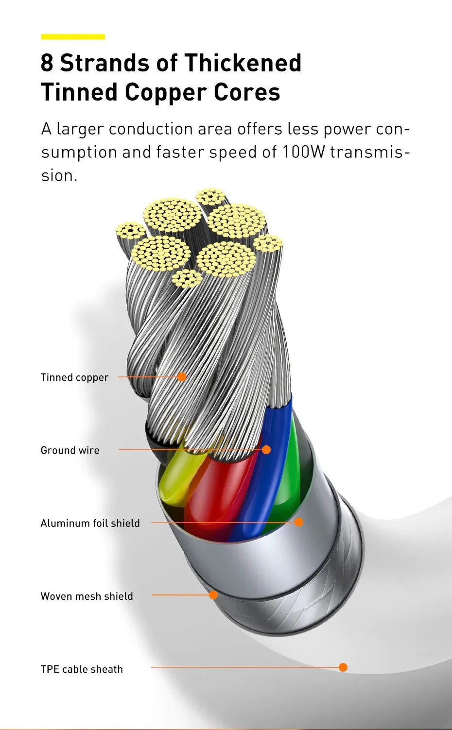 Type C to Type C Cable 100W PD Fast Charging For iPhone 15 Plus Pro Max Samsung Huawei Xiaomi OPPO USB C to USB C Charger Cable