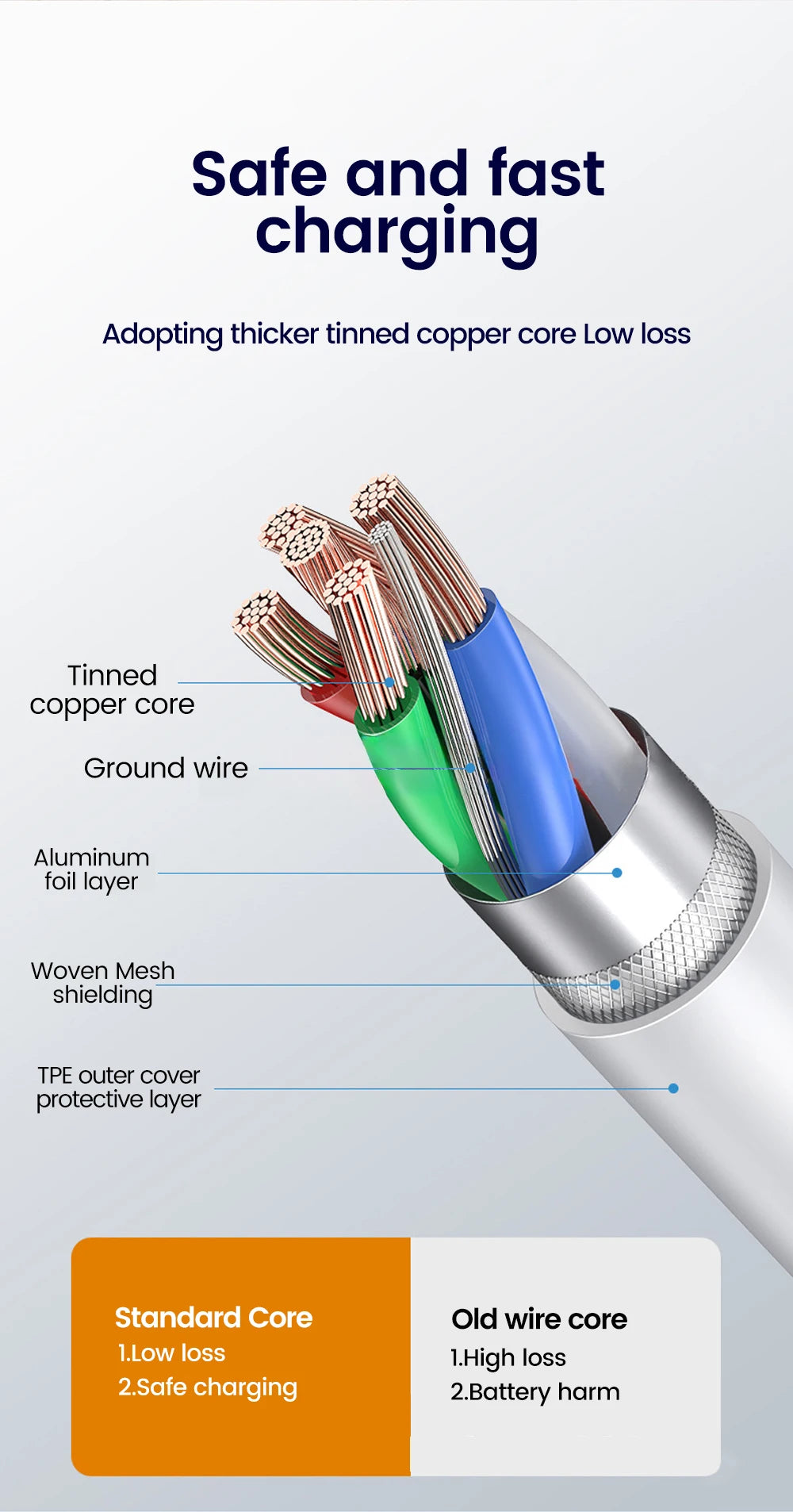 Short 30cm Type C to USB C Cable Fast Charging For Iphone15 Xiaomi Samsung Huawei Power BanK 25cm USB To Type C/USB C Data Cable